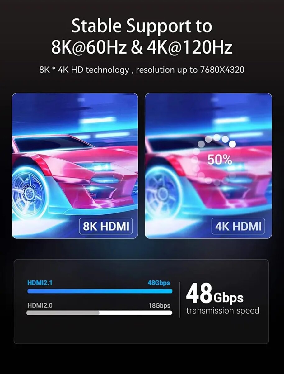Кабель Vention HDMI-HDMI, 2 м, v2.1 (AANBH) Фотографія №5 Кабель Vention HDMI-HDMI, 2 м, v2.1 (AANBH) на малюнкі №5