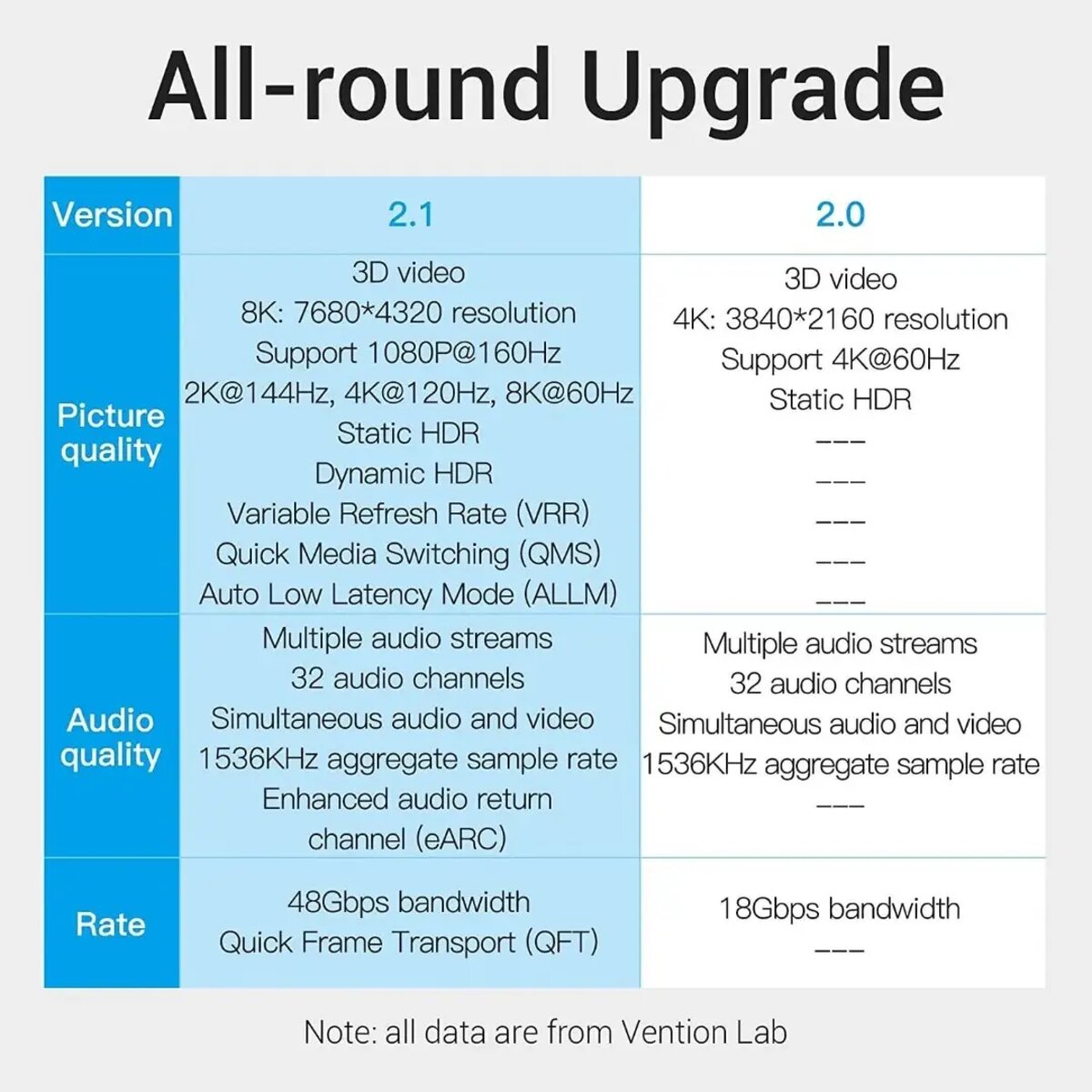 Кабель Vention HDMI-HDMI, 2 м, v2.1 (AANBH) Фотографія №7 Кабель Vention HDMI-HDMI, 2 м, v2.1 (AANBH) на малюнкі №7