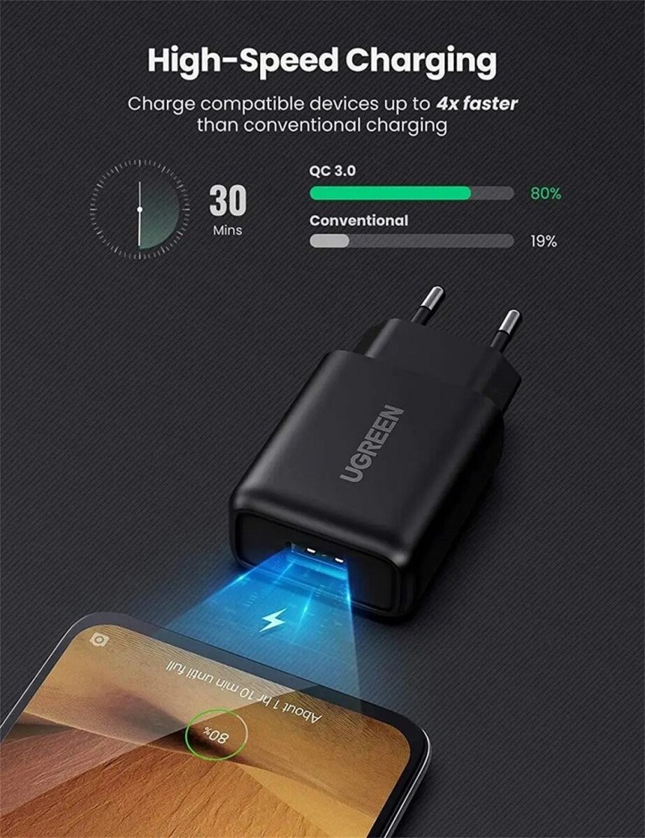 Зарядний пристрій UGREEN CD122 QC3.0 USB Fast Charger EU (Black) (UGR-70273) (UGR-70273) смотреть фото №5