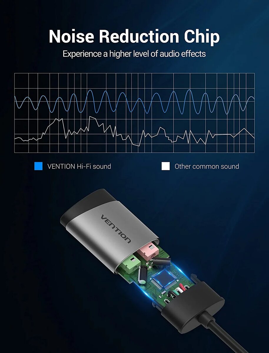 Адаптер Vention USB External Sound Card 0.15M Gray Metal Type (CDKHB) Фотографія №5 Адаптер Vention USB External Sound Card 0.15M Gray Metal Type (CDKHB) на малюнкі №5