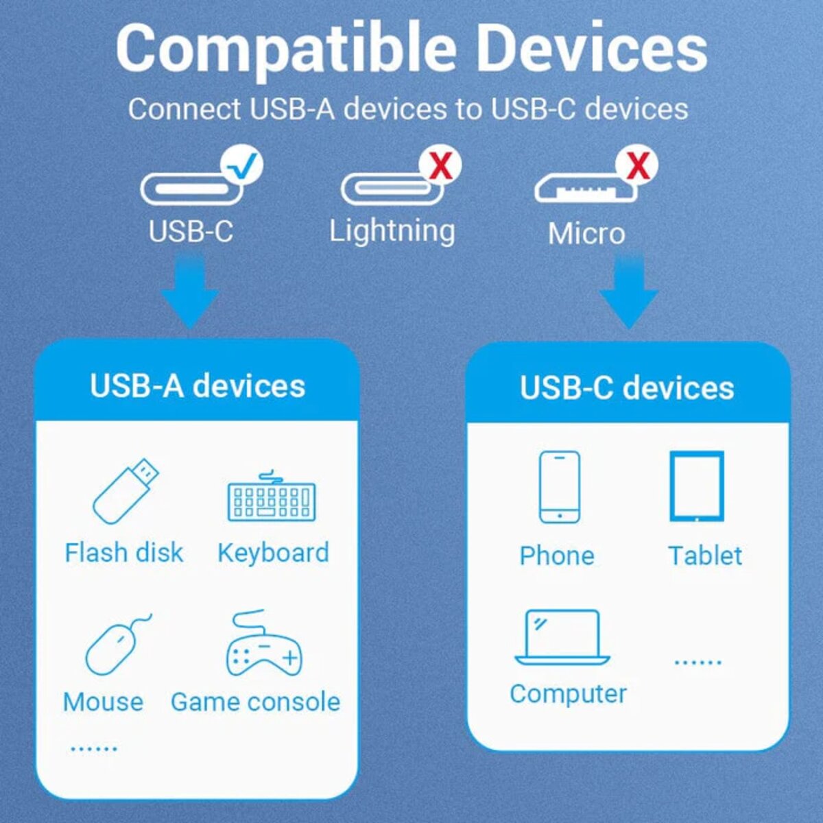 Кабель-перехiдник Vention USB 3.0 C Male to A Female OTG Cable 0.15M Gray Aluminum Alloy Type (CCXHB) Фотографія №5 Кабель-перехiдник Vention USB 3.0 C Male to A Female OTG Cable 0.15M Gray Aluminum Alloy Type (CCXHB) на малюнкі №5