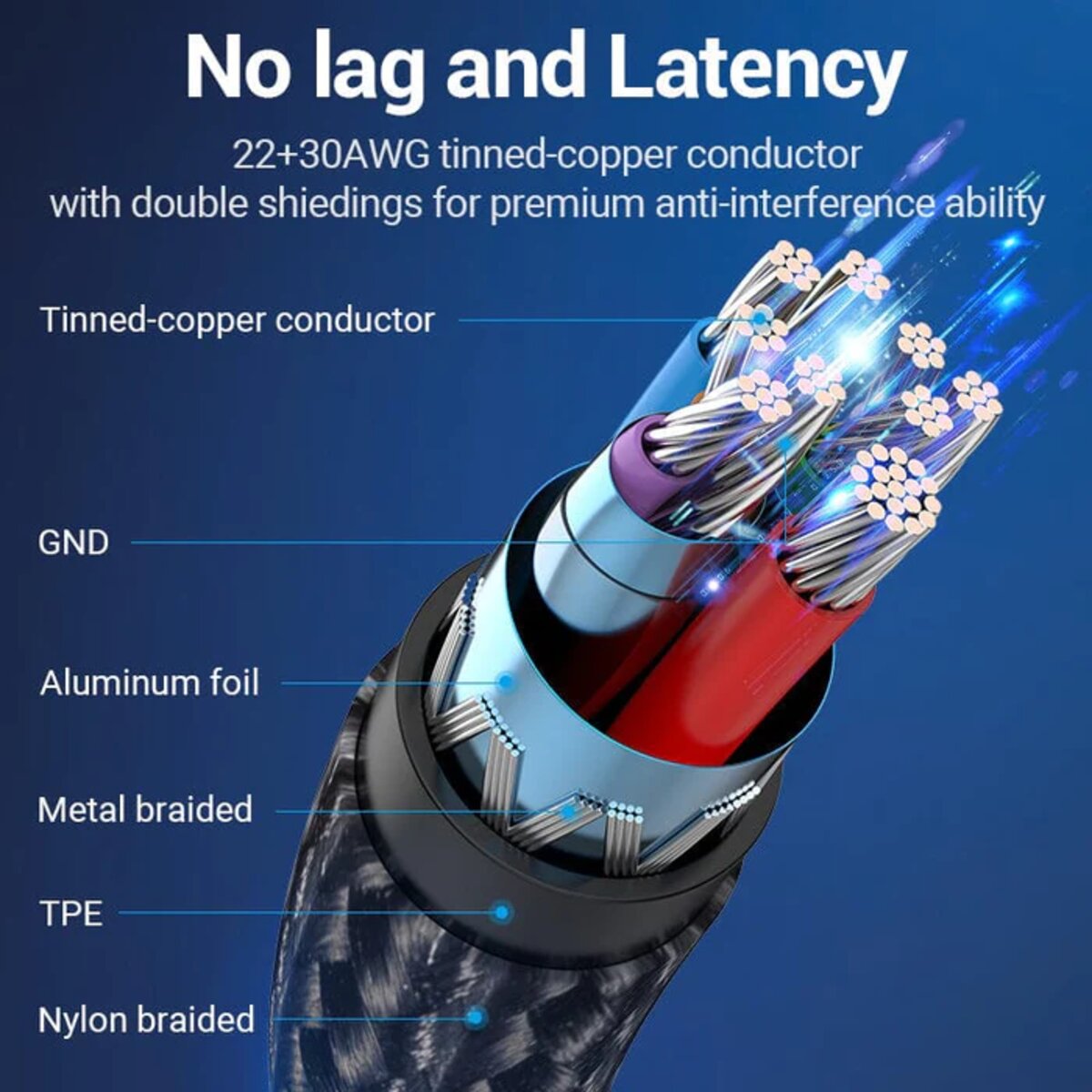 Кабель-перехiдник Vention USB 3.0 C Male to A Female OTG Cable 0.15M Gray Aluminum Alloy Type (CCXHB) Фотографія №3 Кабель-перехiдник Vention USB 3.0 C Male to A Female OTG Cable 0.15M Gray Aluminum Alloy Type (CCXHB) на малюнкі №3