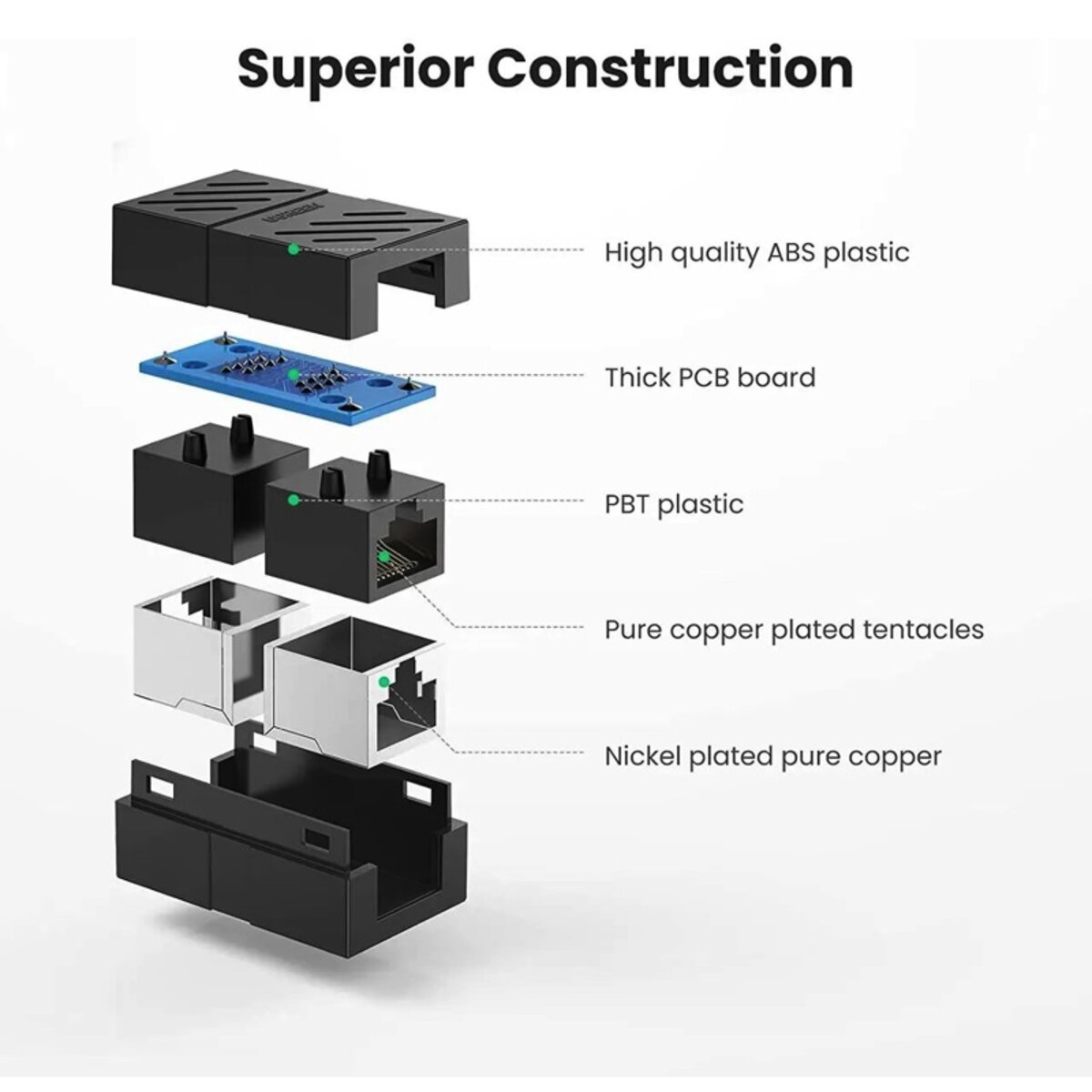 Сплітер UGREEN NW114 RJ45 Network Keystone Jack Inline Coupler Female to Female 1pcs (Black)(UGR-20390) на малюнкі №5