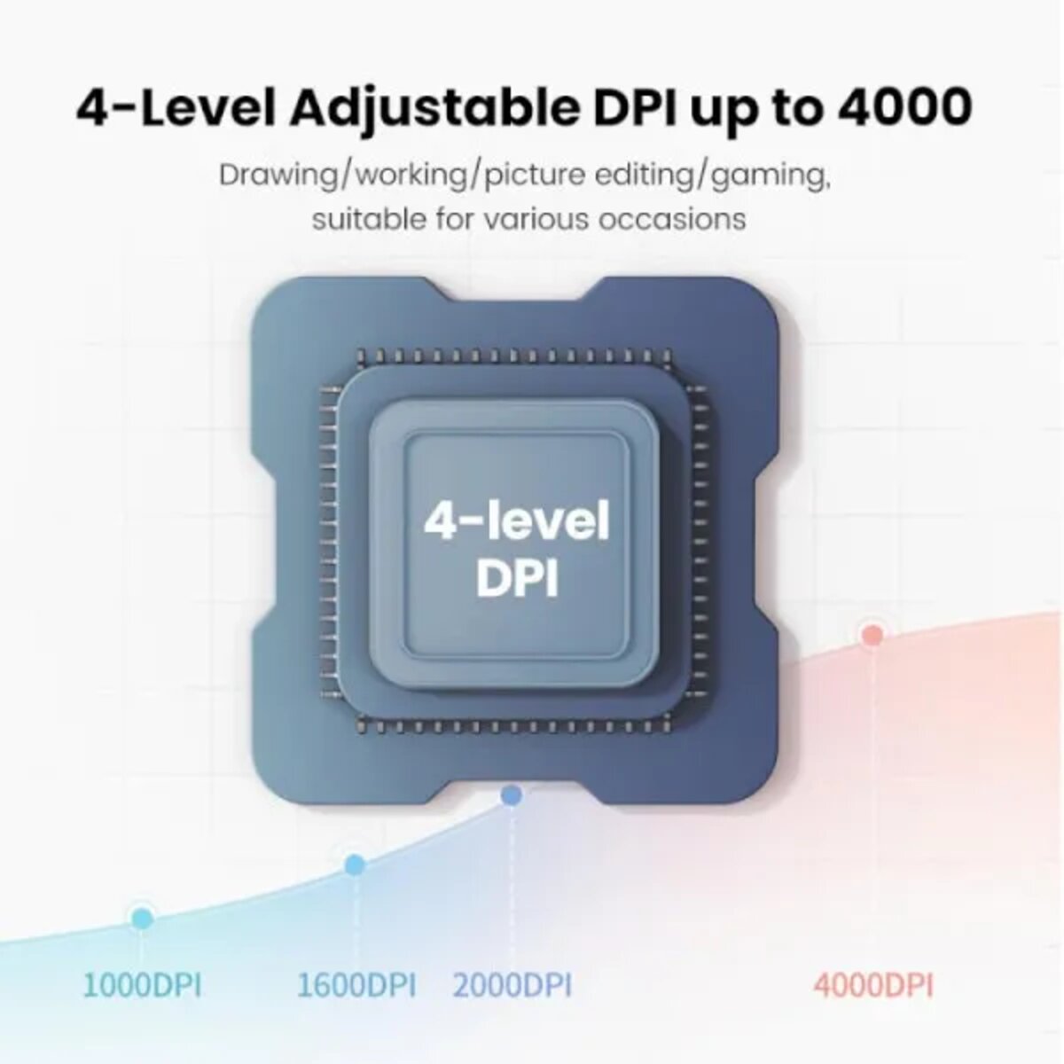 Маніпулятор миша бездротова UGREEN FUN+ Wireless Mouse Blue на малюнкі №5