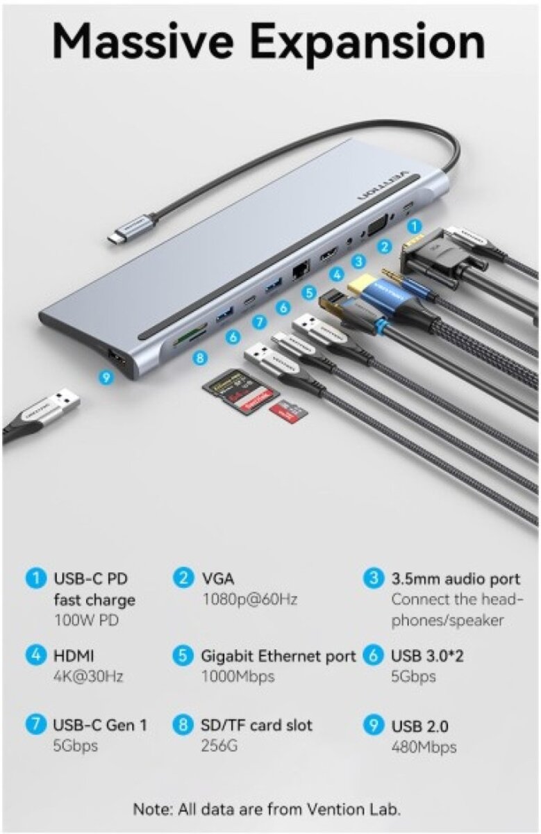 USB-хаб Vention Multi-function USB-C to HDMI/VGA/USB-C Gen 1/USB 3.0x2/USB 2.0/RJ45/SD/TF/TRRS 3.5mm/PD Docking Station 0.25m (THTHC) на картинке №2