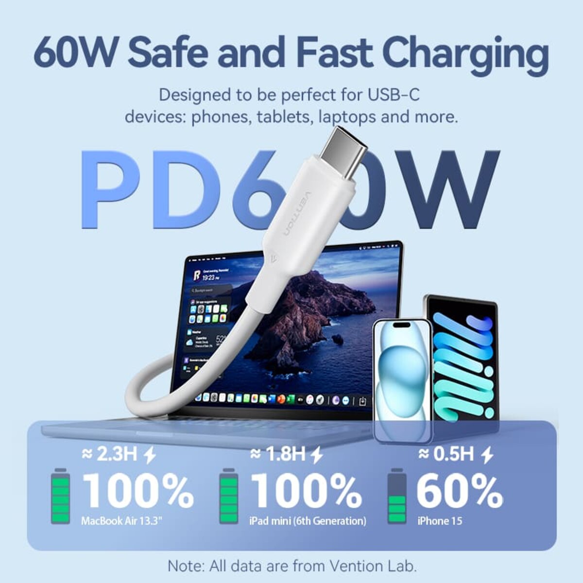 Кабель Vention USB 2.0 Type-C Male to Type-C Male 3A Cable 2M White PVC Type (TRCWH) на картинке №4