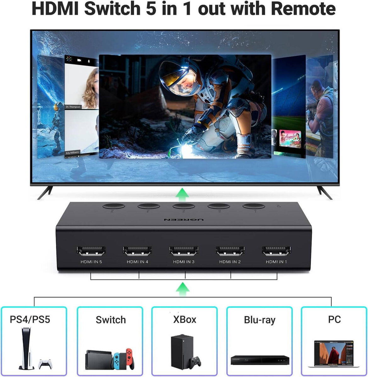 HDMI-Спліттер UGREEN 5-In 1-Out HDMI Switch (UGR-90512) на картинке №3