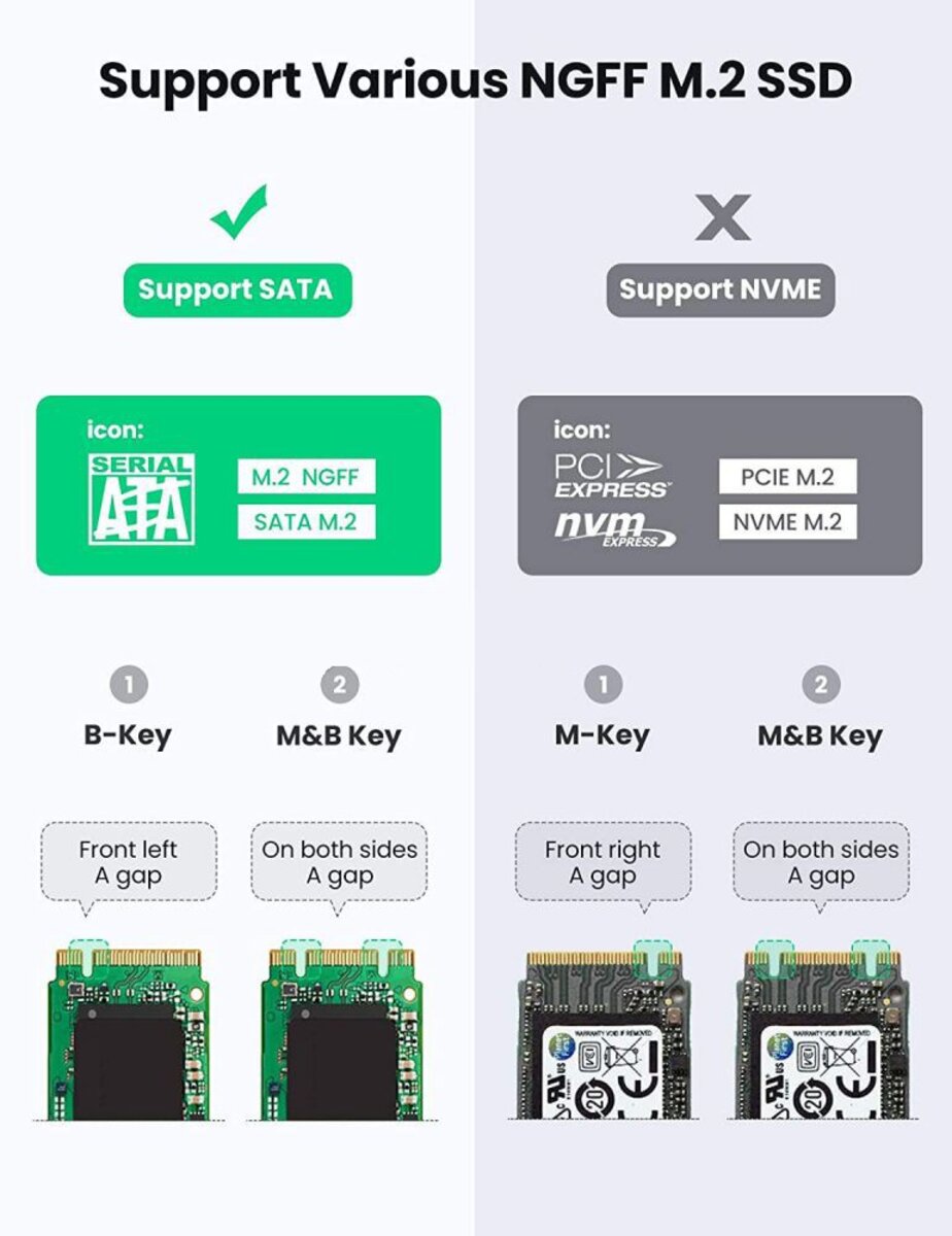 Зовнішня кишеня для накопичувача UGREEN USB-C to M.2 NGFF 5G Enclosure A TO C Cable 50cm на малюнкі №6