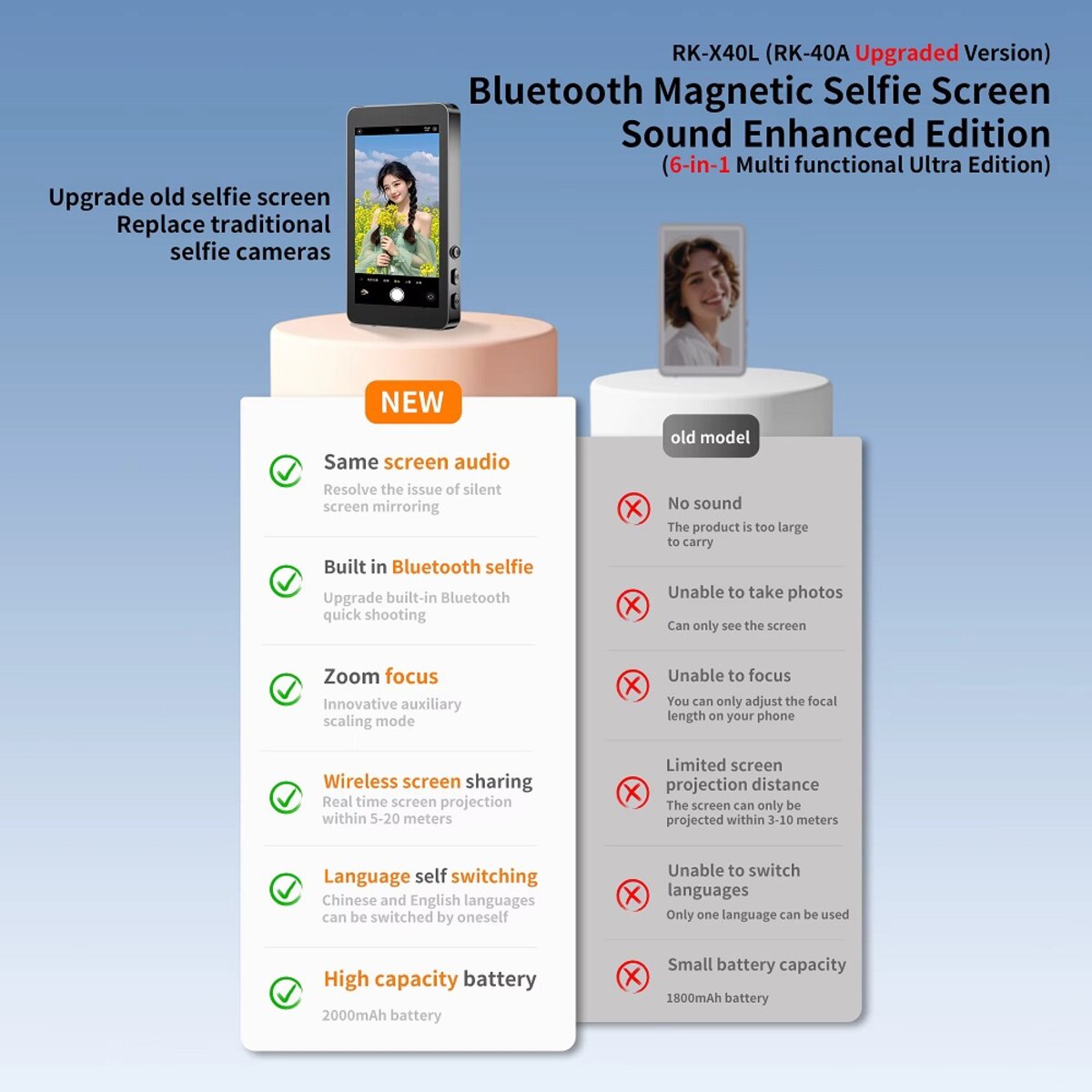 Додатковий екран Magnetic selfie screen RK-X40L камери смартфона Black на малюнкі №5