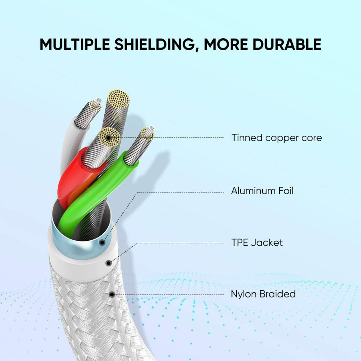 Кабель UGREEN US288 USB-A 2.0 to USB-C Cable Nickel Plating Aluminum Braid 1m (White) на малюнкі №6