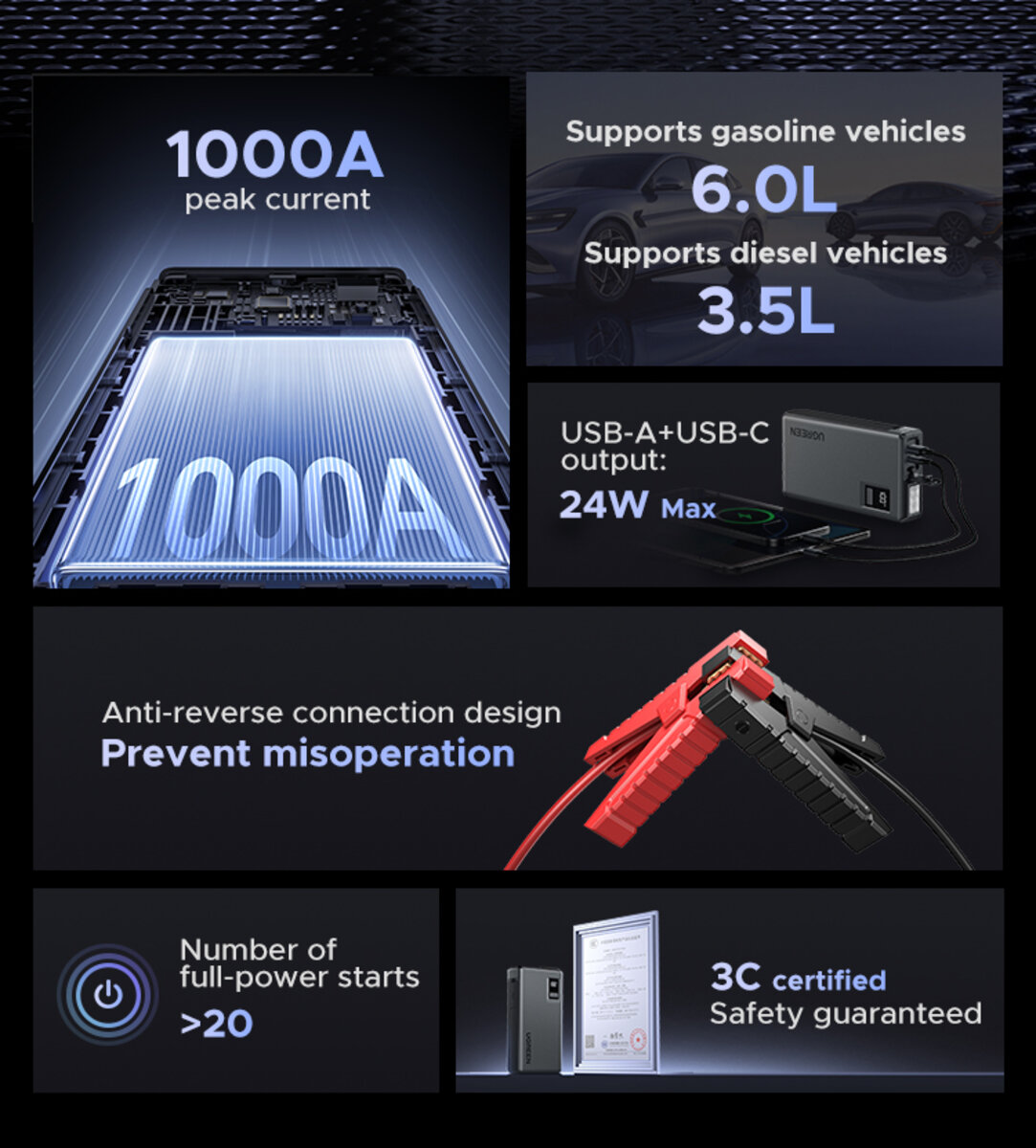 Автомобільний пуско-зарядний пристрій UGREEN ES702 12000mAh Car Jump Starter на малюнкі №4
